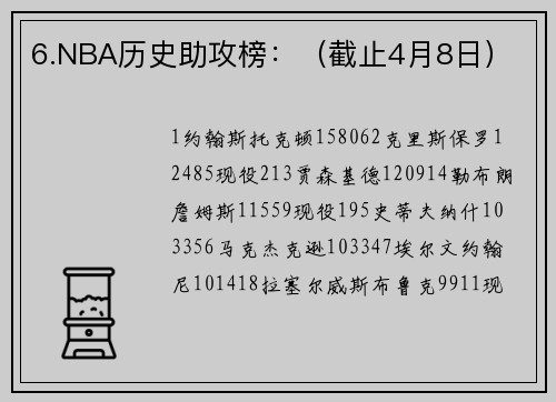 6.NBA历史助攻榜：（截止4月8日）